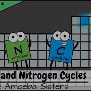 Nitrogen