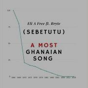 Bryte Sebetutu