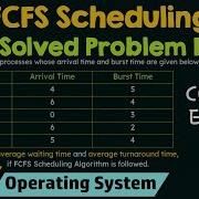 Fcfs First Come First Serve