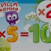 Таблица Умножения На 2