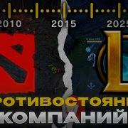 Даты По Истории