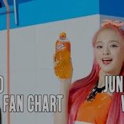 Top 50 K Pop Songs Chart June 2019 Week 1 Fan Chart