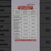 Давление 140 На 60 Что Делать