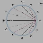 Жизненная Задача Асцендента В Козероге Юрий Хан