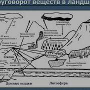 Изучение В Начальной Школе Литосфера Педосфера