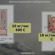 О Калпакова Про Печь