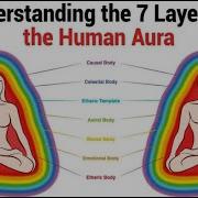 Human Aura