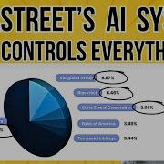 Robotic Control