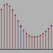 Spline