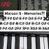 Maroon 5 Memories Piano Tutorial