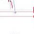 Natural Gas Rocket Soon Stockmarket Shorts