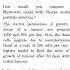 MMT 009 June 2022 Question Paper