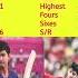 Cricket Sports Ipl Song