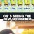 Evolution Of Spongebob