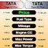 Tata Tiago XZ Plus Vs Tata Tigor XZ Plus Technnu