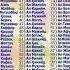 ALLOHning 99 Go Zal Ismlari Albatta Saqlab Qo Ying Nuriddindomla Rek Uzbek