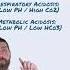Nursing Mnemonic For ABG Interpretation