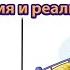 Рай и Нирвана Ожидания и Реальность говорят Высшие Силы Бог Дух Душа Космос Вселенная 4K