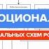 14 Эмоциональных Схем Мета эмоциональная терапия Р Лихи Ярослав Исайкин