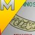 Complement System Made Easy Immunology Classical Alternate Lectin Pathway