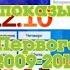 ТВ в деталях Анонсы Выпуск 5 Первый канал 2009 2011