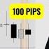 How To Take The Best Trade Setups