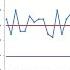 Create A Basic Control Chart