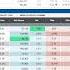 Dfm Market Watch