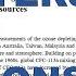 How To Make Chapters Sections And Subsections In Word