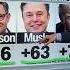 No Wonder Elon Musk Is So Upset Enten On Effects Of The Big Beautiful Bill
