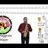 Scala Mi Maggiore EMajor Scale SAX 120Bpm Shorts Allenamento Beatsperminute Bpm Saxophone