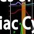 The Cardiac Cycle Animation