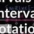 Intervals And Interval Notation Functions Algebra I Khan Academy