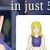 Balance Vata Pitta Kapha Naturally Powerful Mudras To Heal All 3 Doshas Yoga Shakti