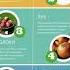Топ продуктов для щитовидной железы