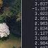 OpenAI Five Beats World Champion DOTA2 Team 2 0