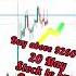 20 MAY BUY STOCK INTRADAY Nifty50 Nse Bse Intraday Stockmarketanalysis