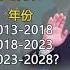 中共拟修宪允主席无限连任 习近平可继续掌权