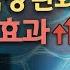 불안하고 신경과민한 날 빠르게 수면을 돕고 심신안정 시켜줄 이마 딥프레싱 잔잔한 호숫물 백색소음 15 30분 낮잠가이드의 장시간 버전 기상알람 X