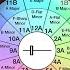 MIXING IN KEY How To Use HARMONIC MIXING To PERFECT Your DJ Mixes