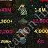 India Vs Russia War Comparision Shorts Russia War India Comparison