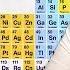 Periodic Trends Electronegativity Ionization Energy Atomic Radius TUTOR HOTLINE