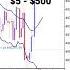 Volatility 75 Index Strategy Grow Small Accounts 5 1000 In 1 Week Vix75 Vix Forex