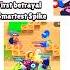 The End Top 5 Brawl Stars Memes Brawlstars Shorts Brawl Memes Trending Viral