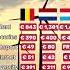 Living Costs Belgium Netherlands Luxembourg Belgium Netherlands Luxembourg Amsterdam Rent