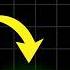 1 Minute Binary Options Trading Strategy Turned 100 Into 28 000 In 47 Days