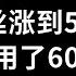 2024年做抖音怎么快速起号 抖音暴力起号实操教程分享 让你的账号快速涨粉变现 特别是新手小白 一定要知道的技巧