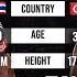 Kickboxing Masterclass Sitthichai Vs Tayfun Ozcan Full Fight