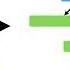 Regression Trees Clearly Explained