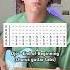 How To Play End Of Beginning By Djo Chorus Guitar Tabs Djo Endofbeginning Guitartabs Guitartab